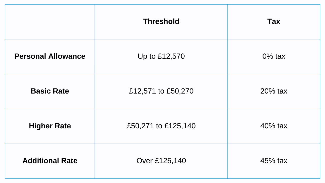 Do I Pay Tax on Rental Income if I Have a Mortgage Taxcare Accountant
